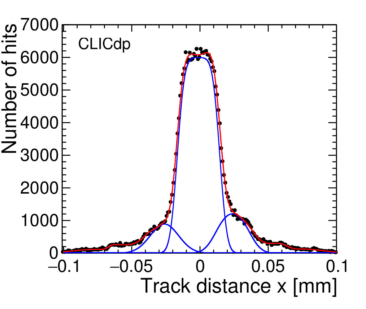 Figure 38