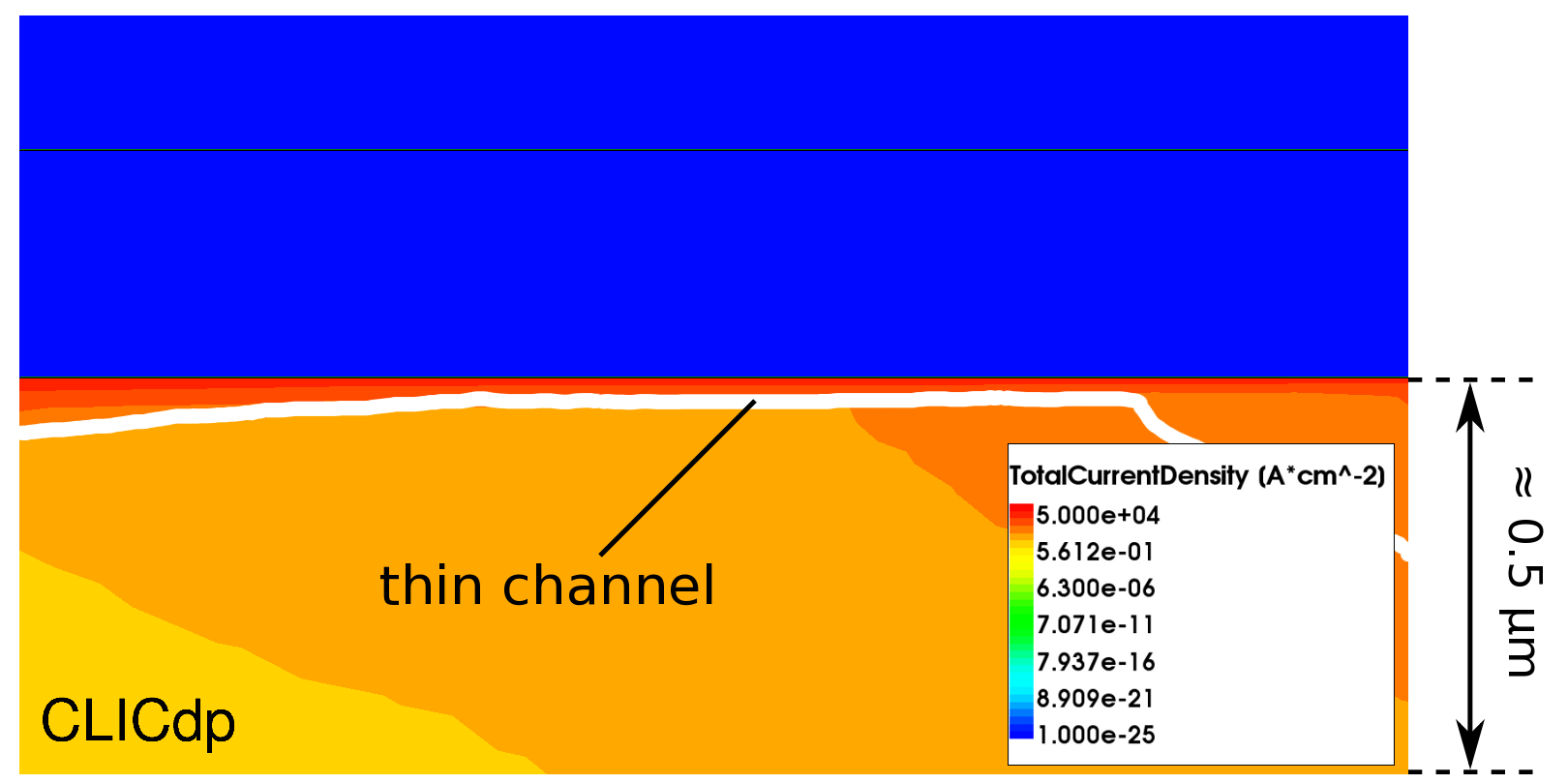 Figure 40
