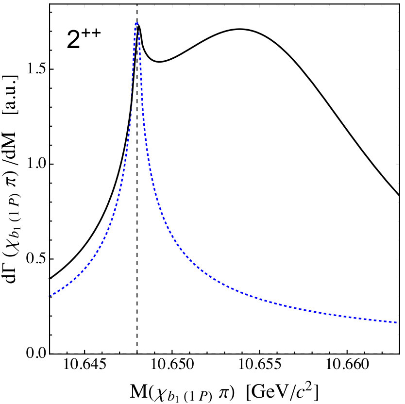 Figure 18