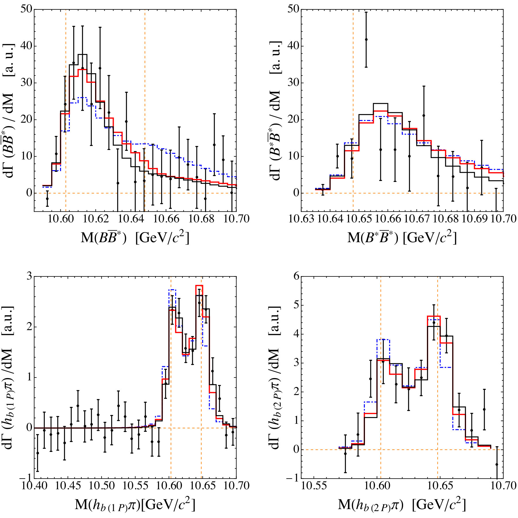 Figure 19