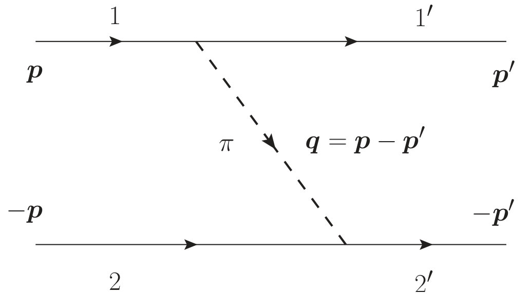 Figure 23