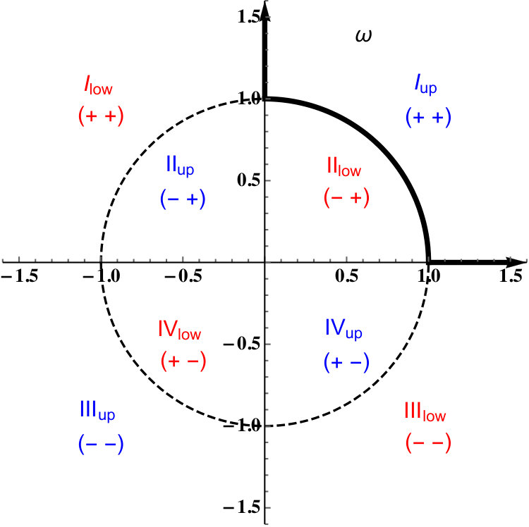 Figure 24