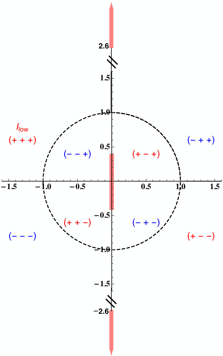 Figure 25