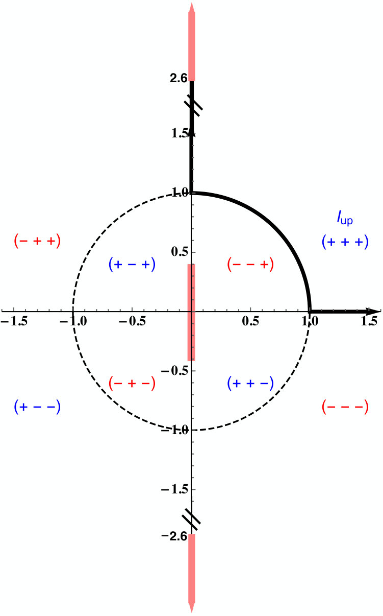 Figure 26