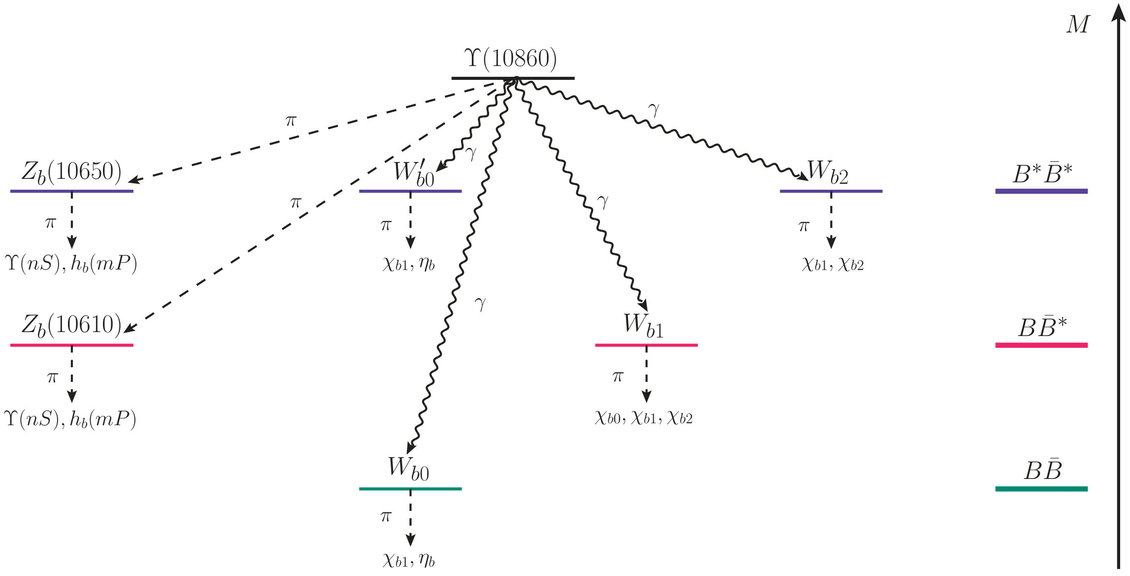 Figure 27