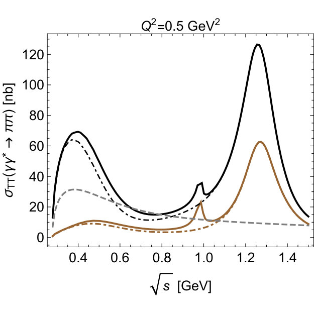 Figure 12