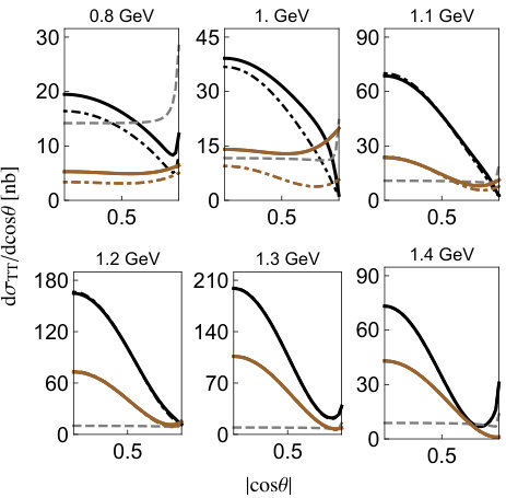 Figure 12