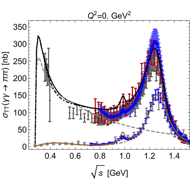 Figure 12