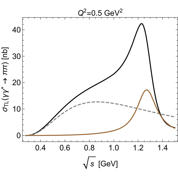 Figure 34