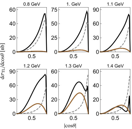 Figure 34