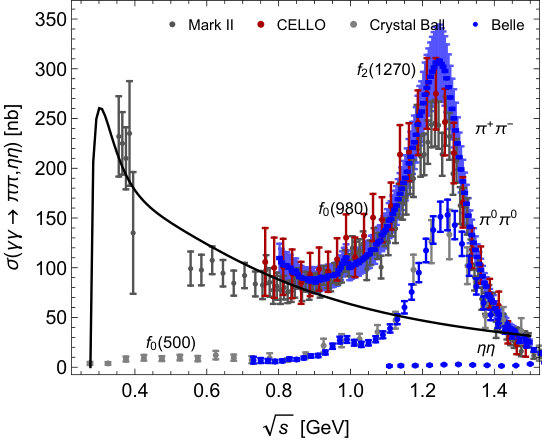 Figure 20