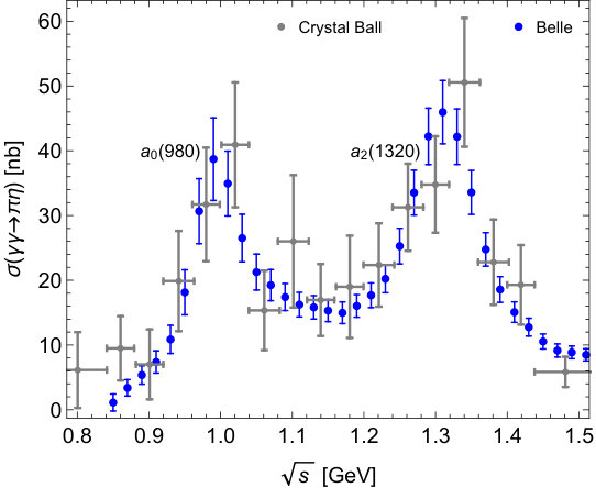 Figure 21