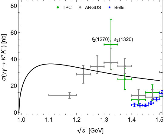 Figure 22