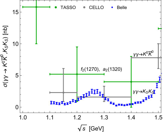 Figure 23
