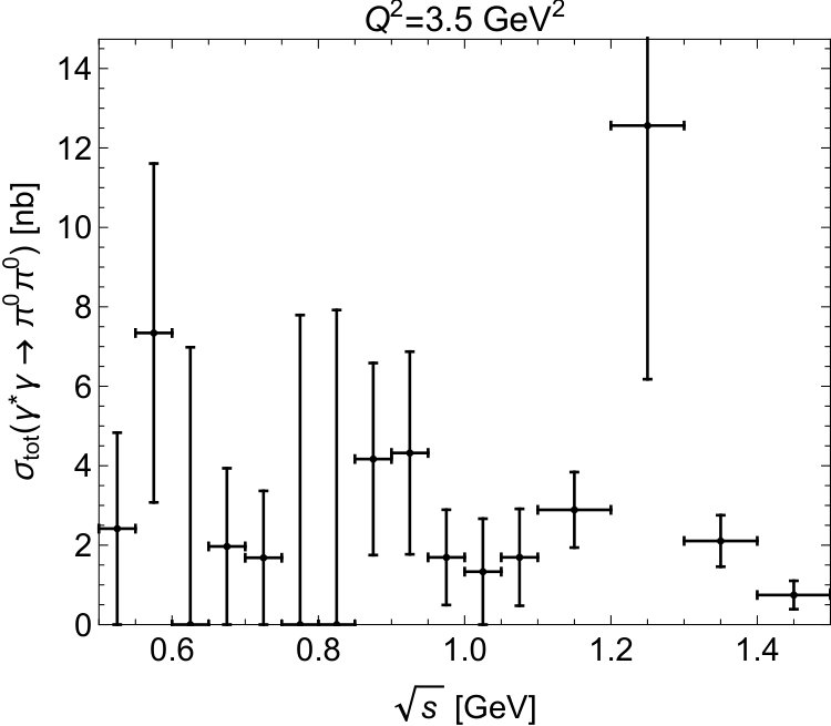 Figure 24