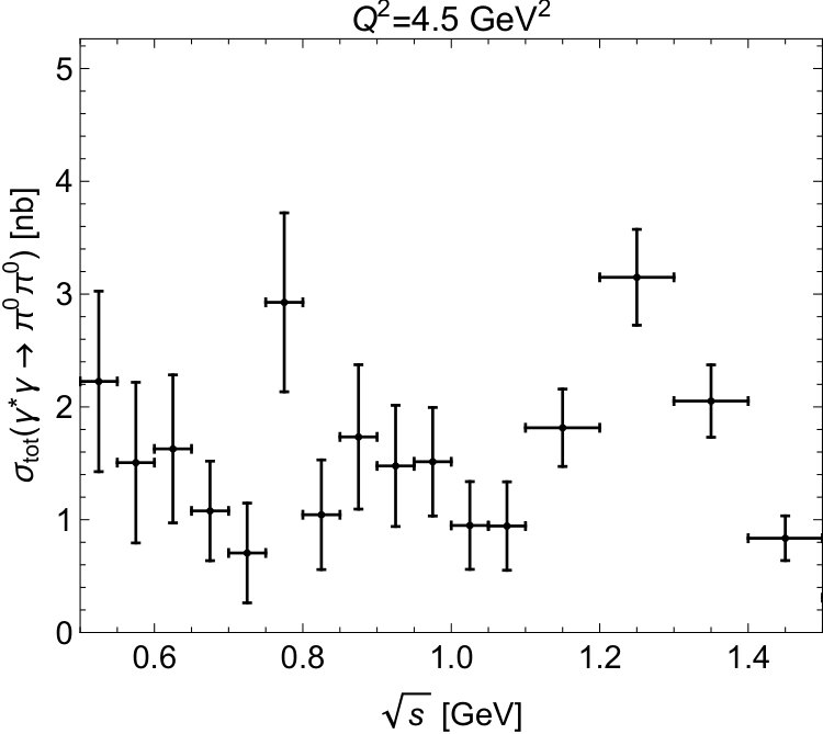 Figure 25