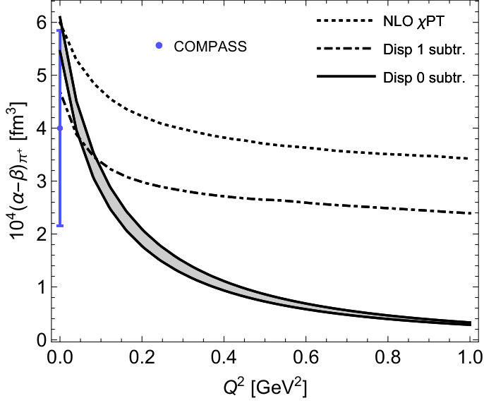 Figure 27