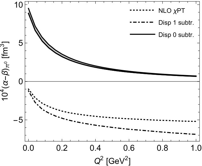 Figure 28