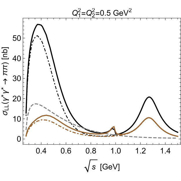 Figure 29
