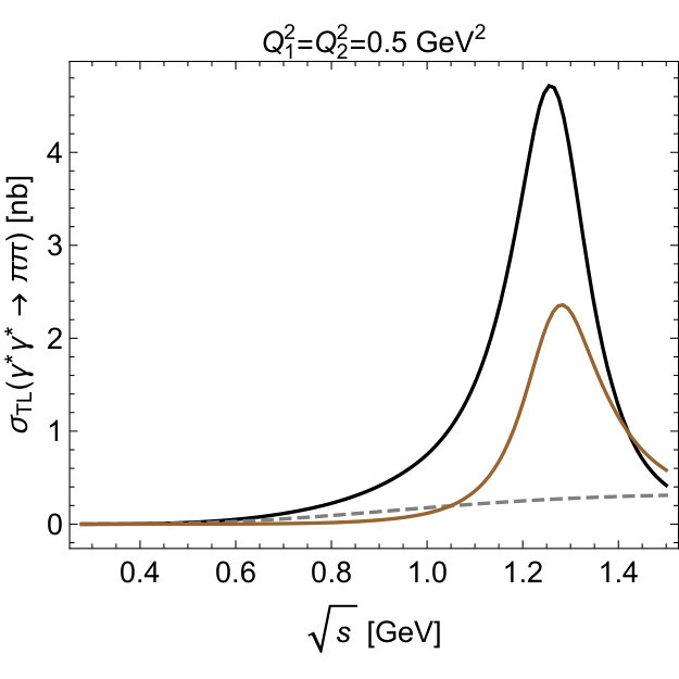 Figure 30