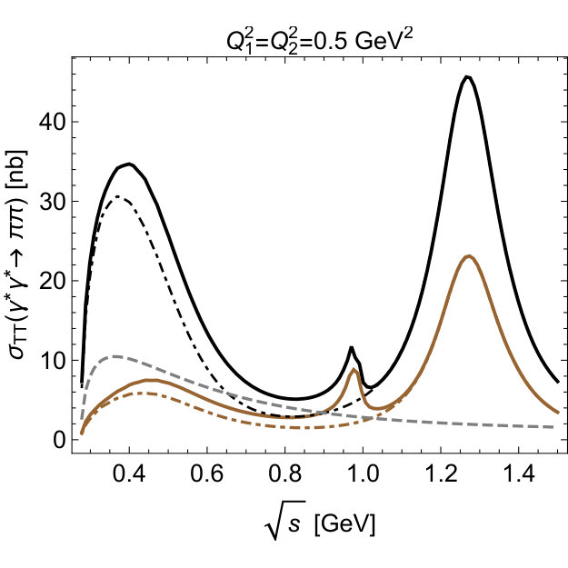 Figure 31