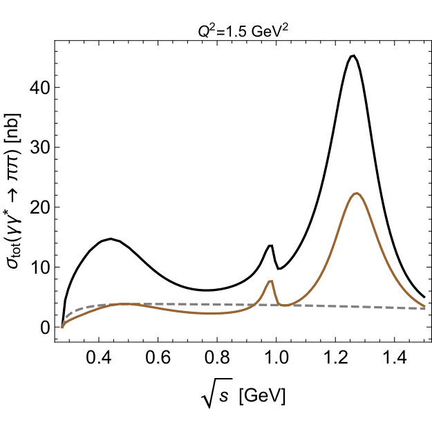 Figure 32