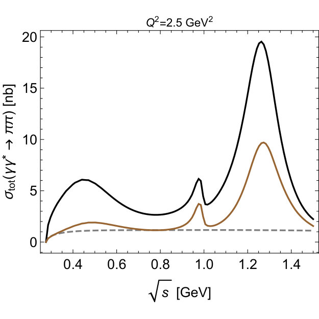 Figure 33