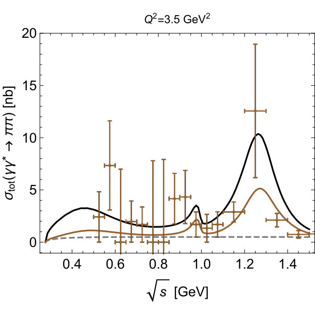 Figure 34