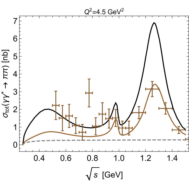 Figure 35