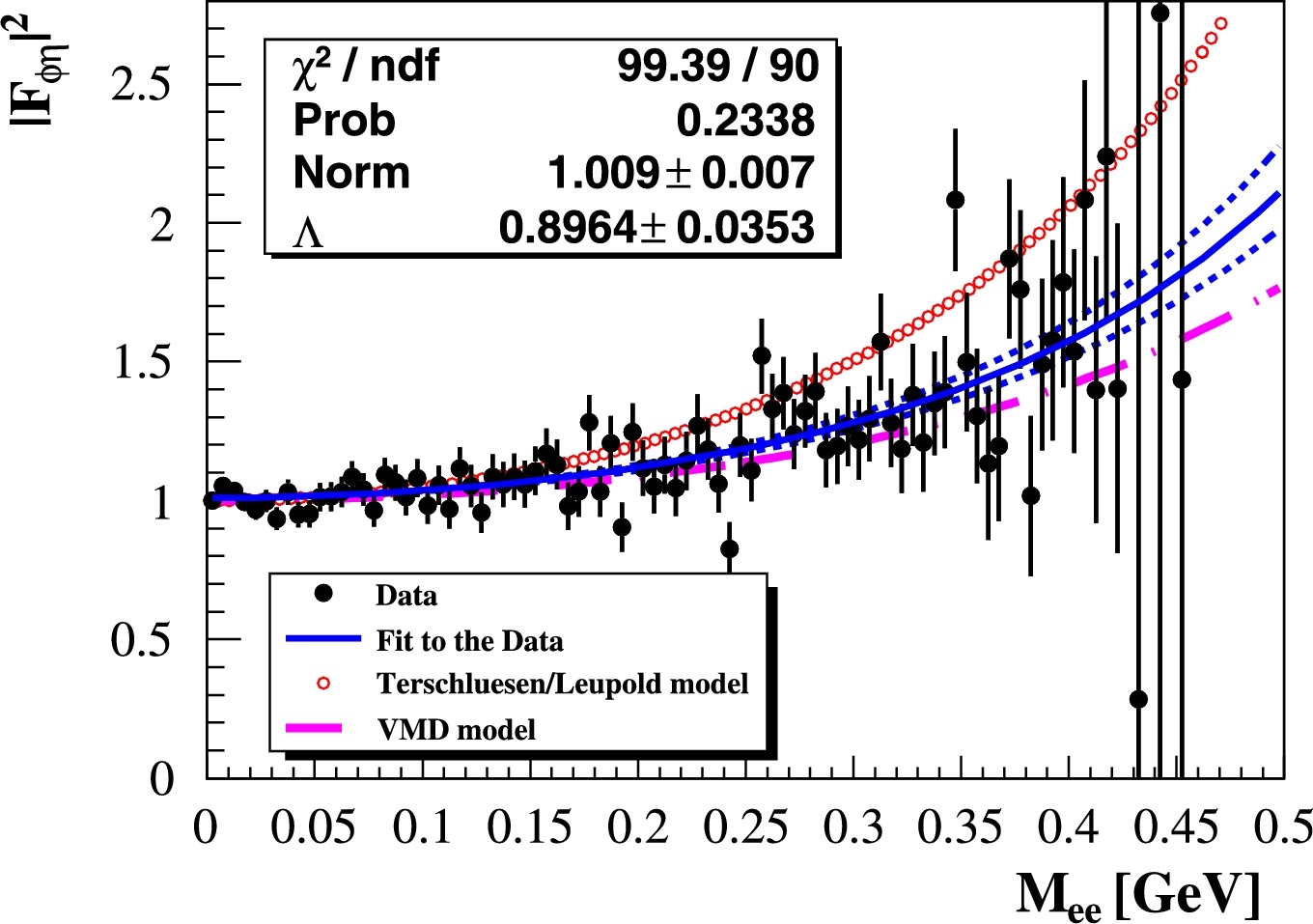 Figure 36