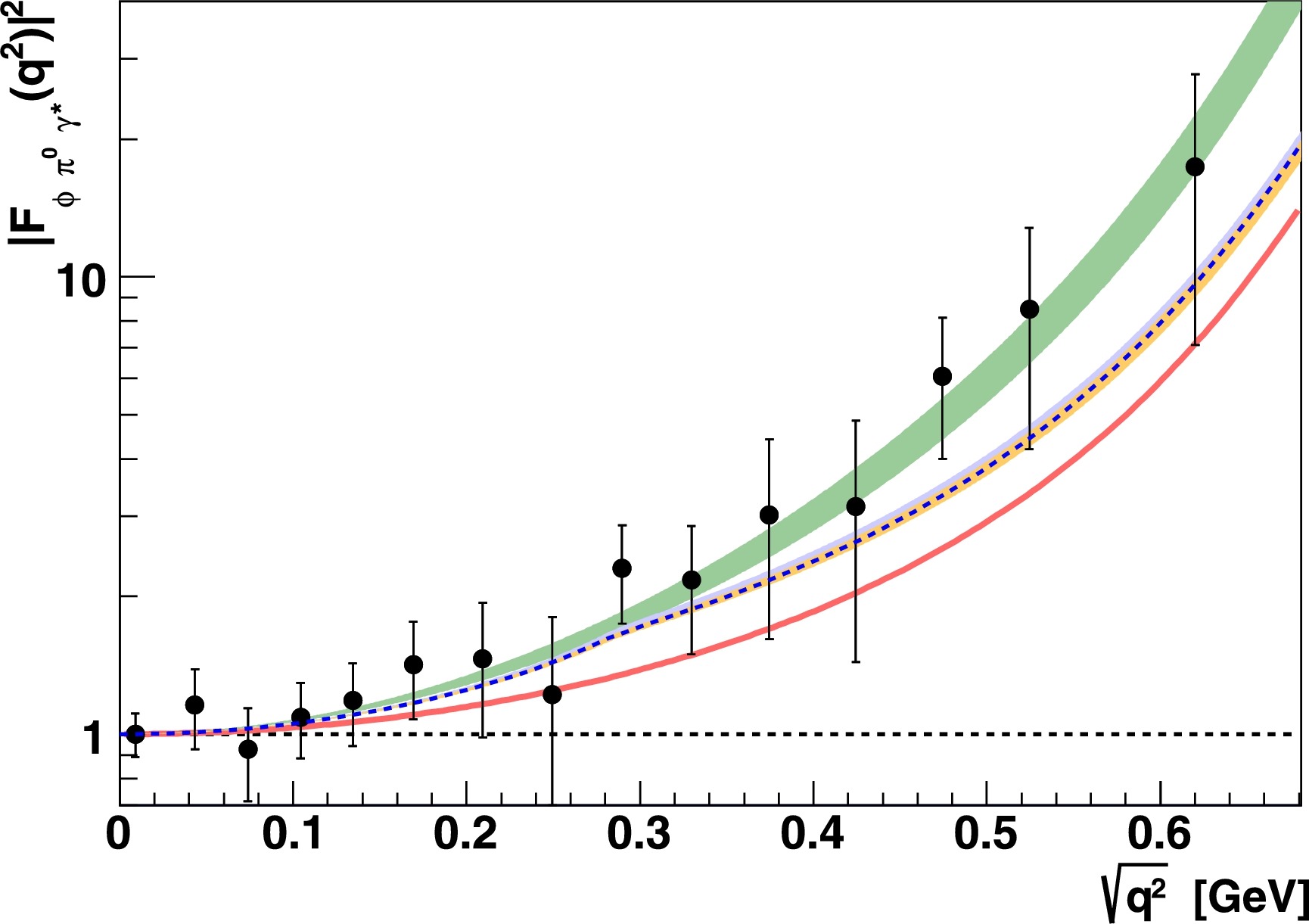Figure 37