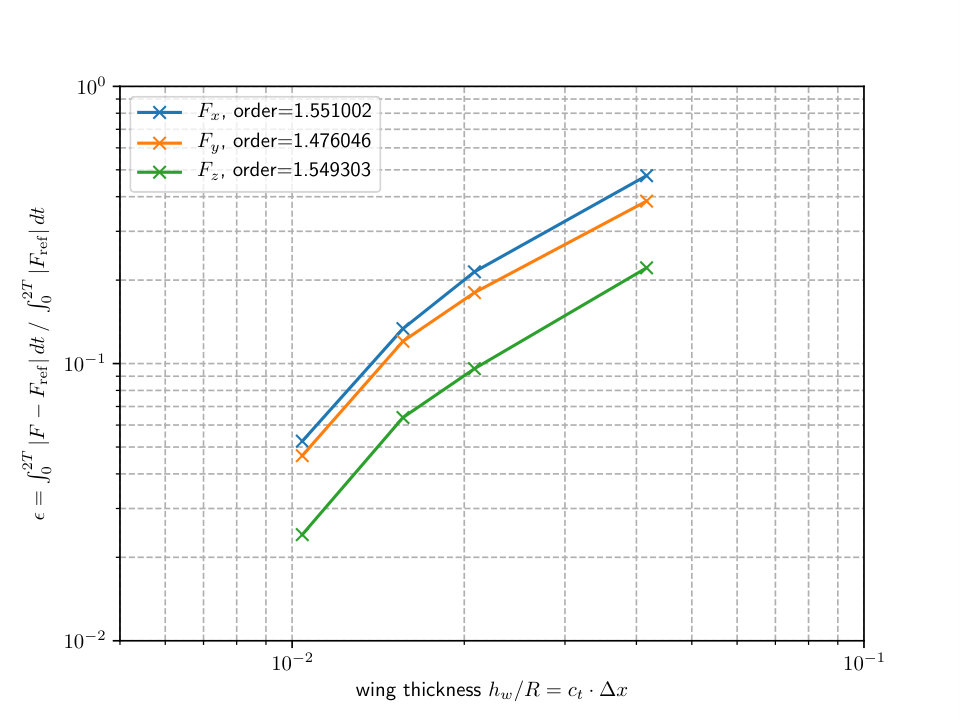 Figure 26