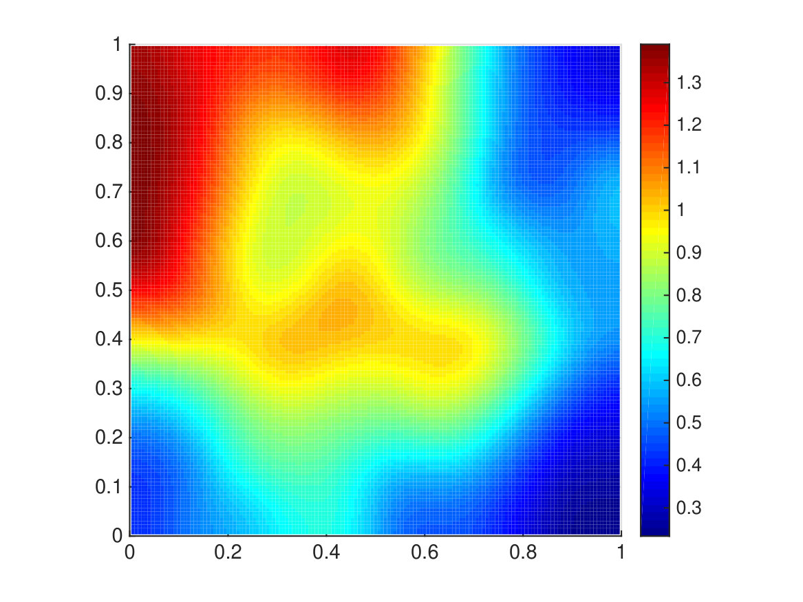 Figure 15