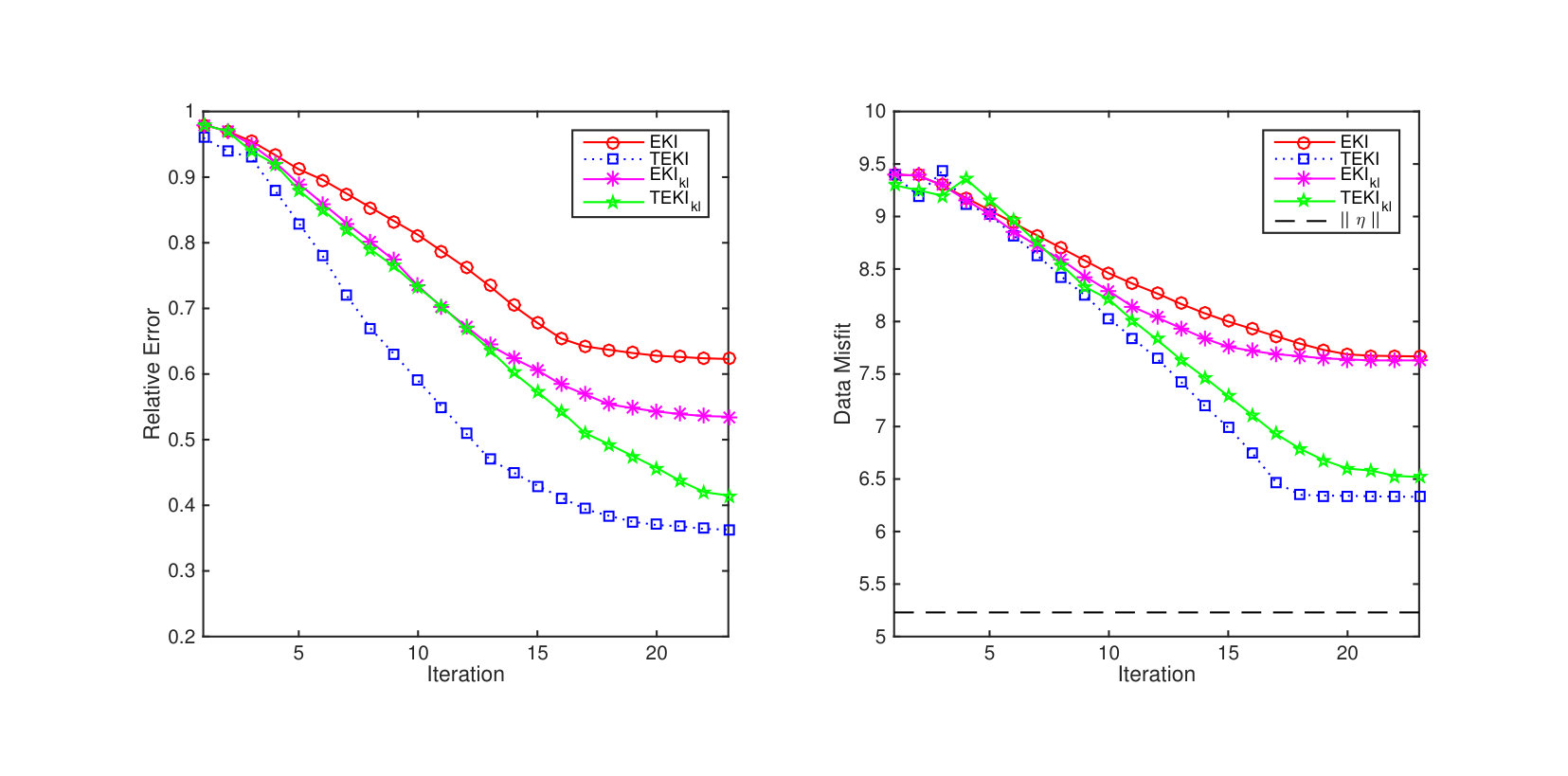 Figure 32