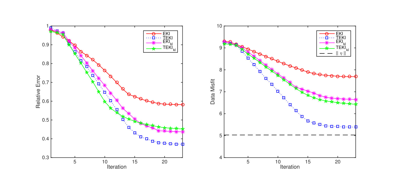Figure 33