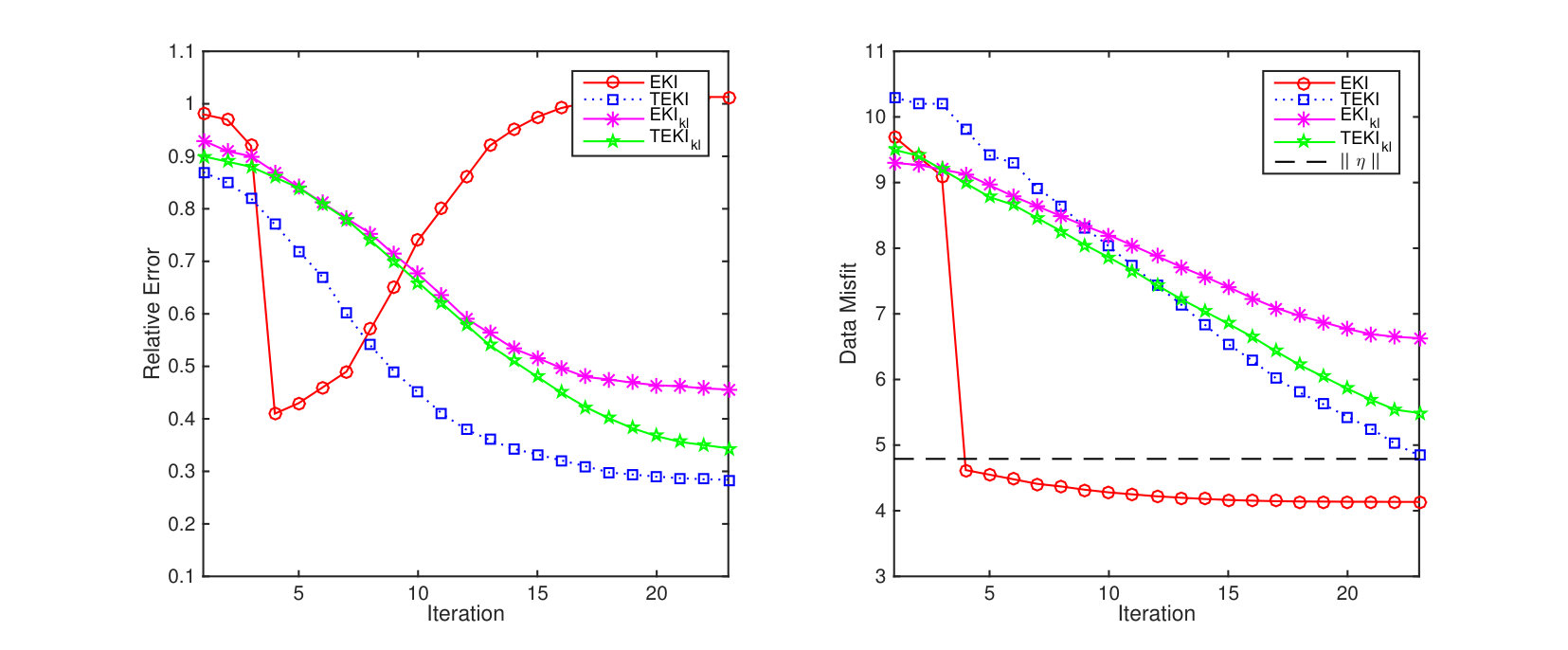 Figure 34