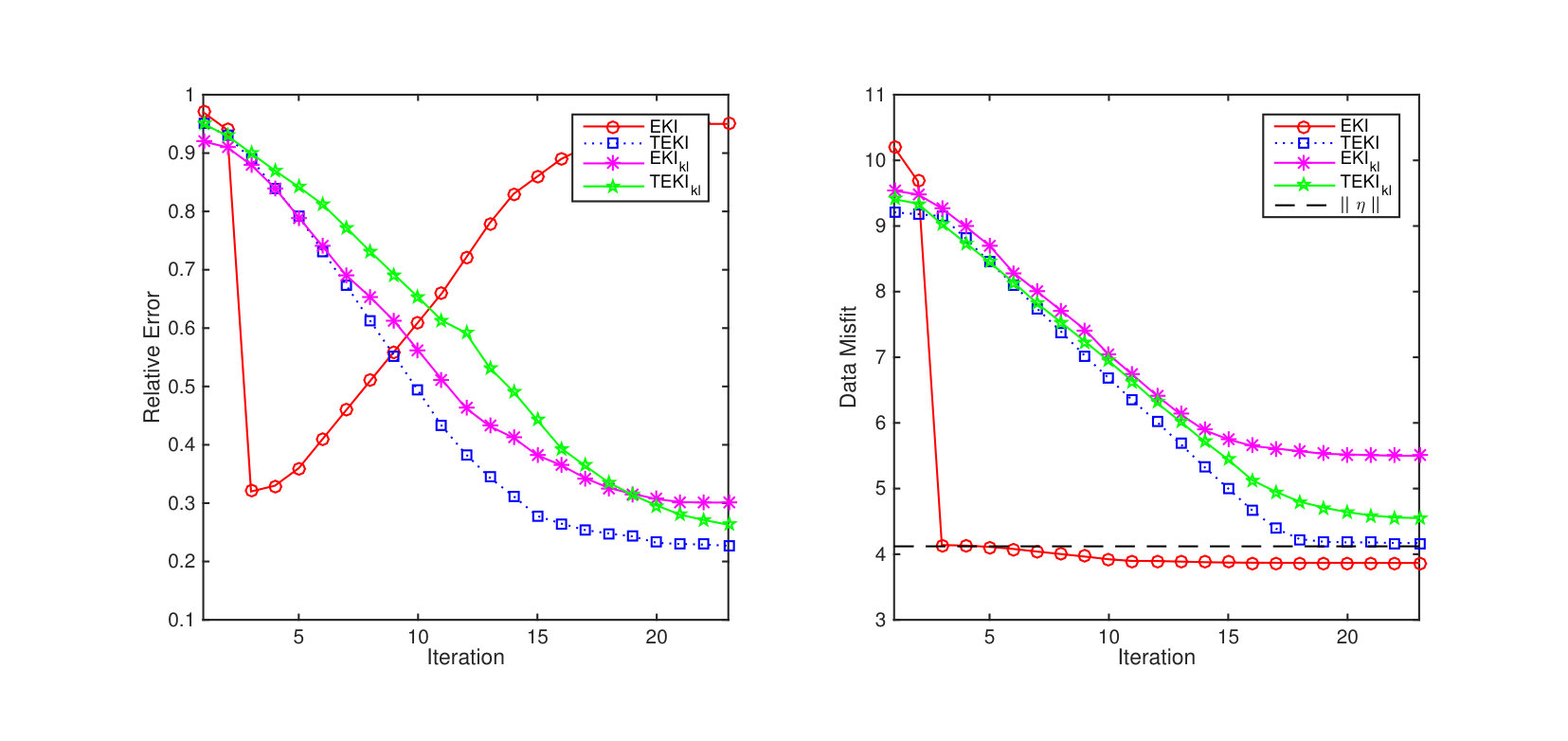 Figure 35