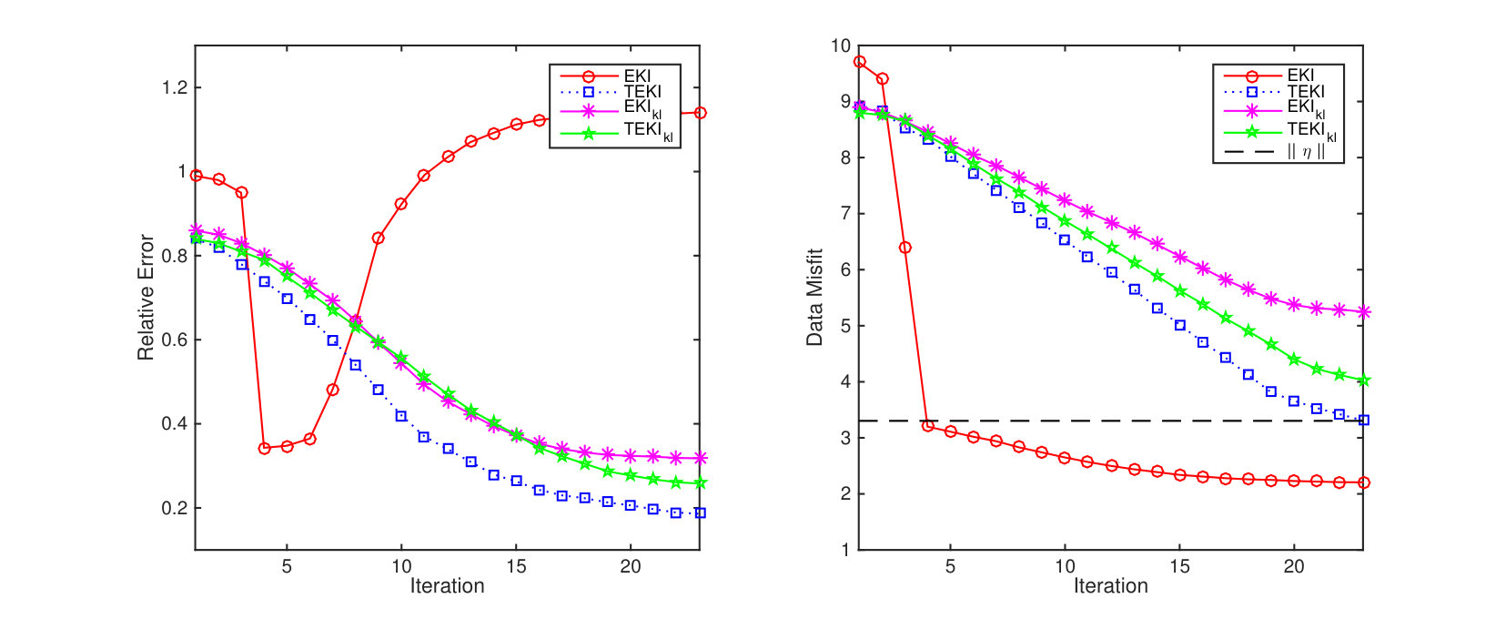 Figure 36