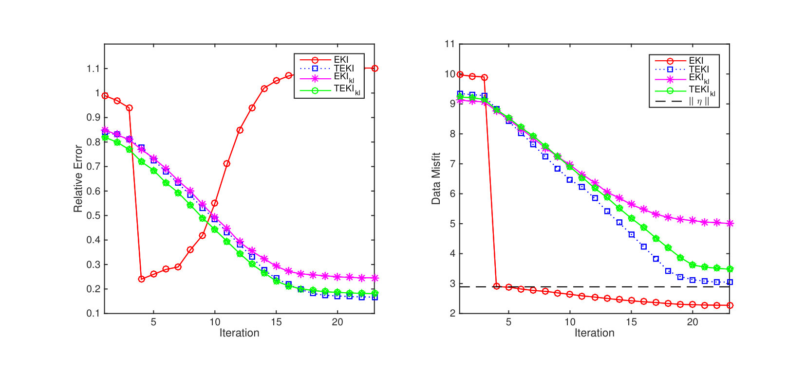 Figure 37