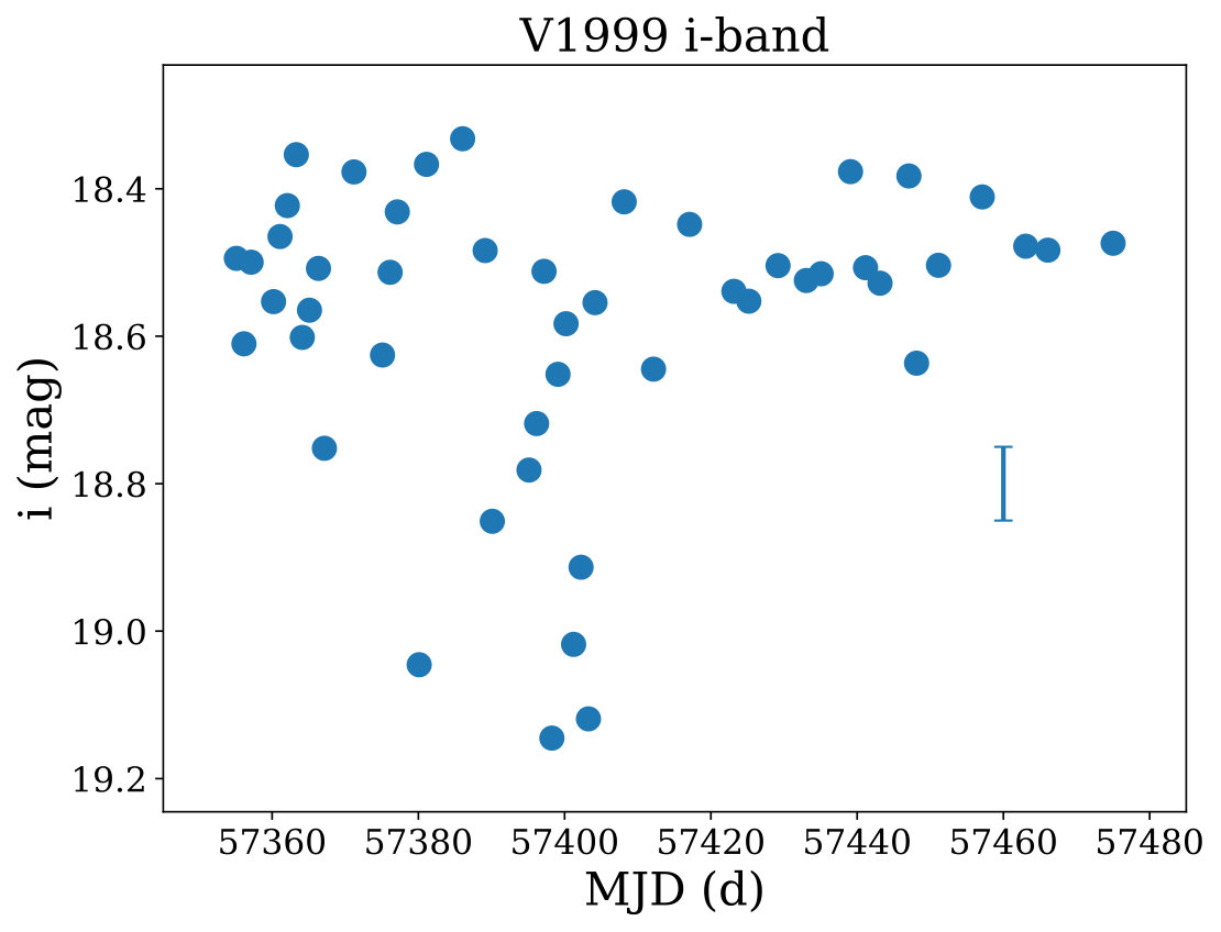 Figure 9