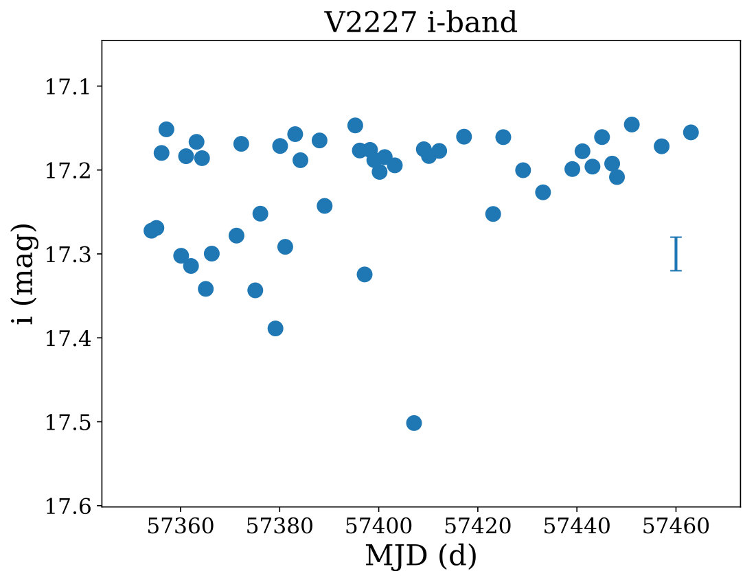 Figure 11