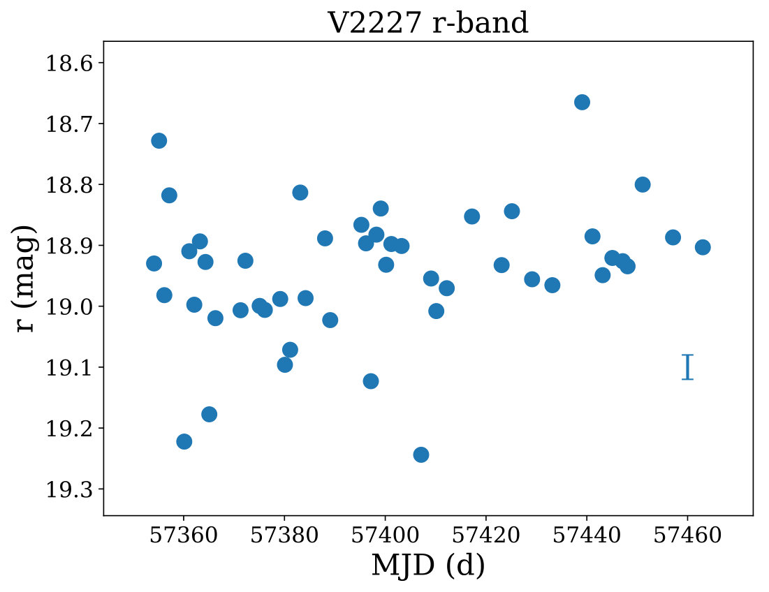 Figure 12