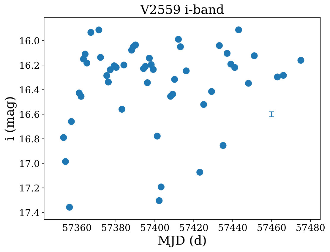 Figure 13