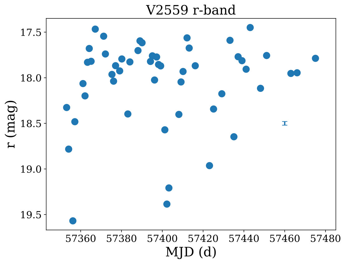 Figure 14