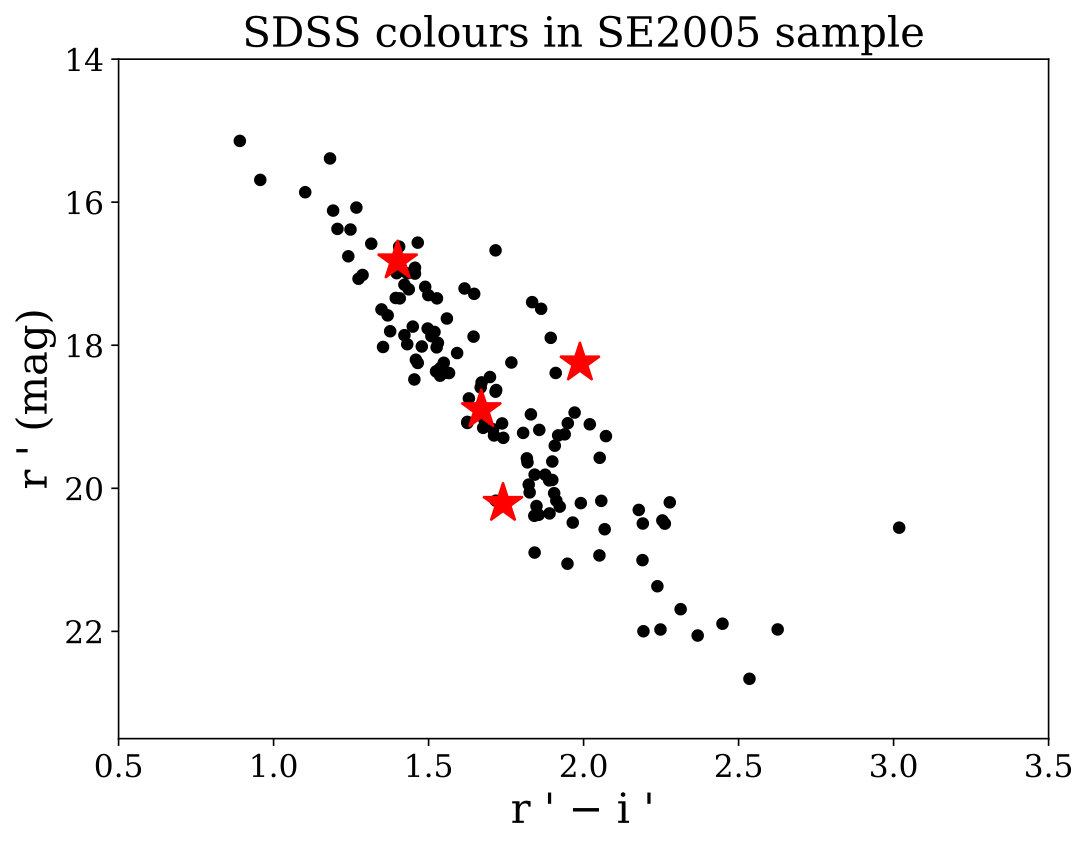 Figure 15