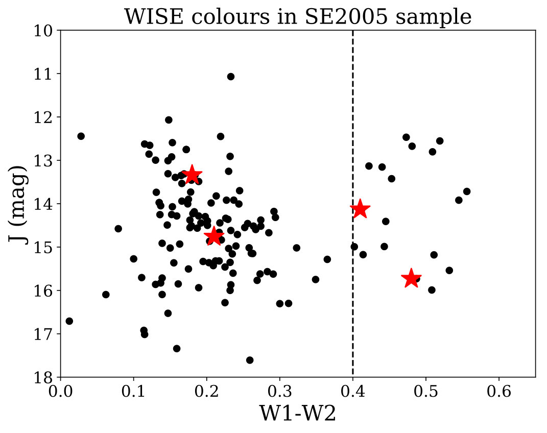 Figure 16