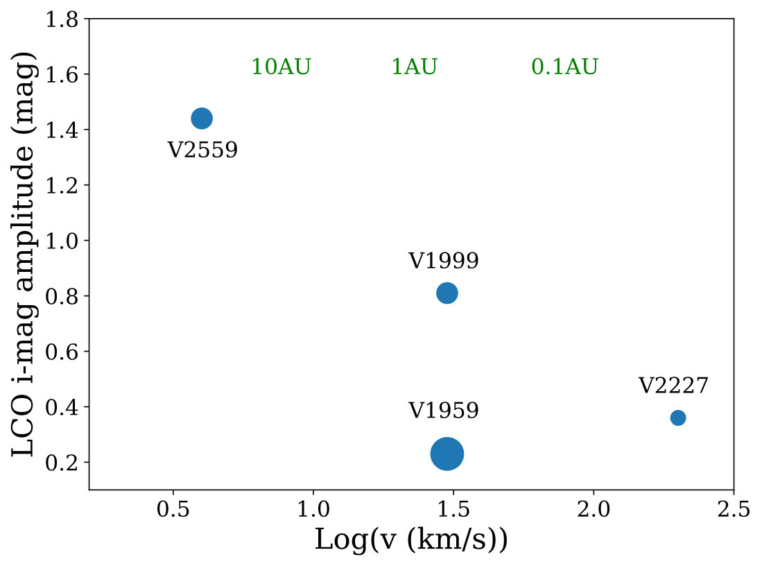 Figure 20