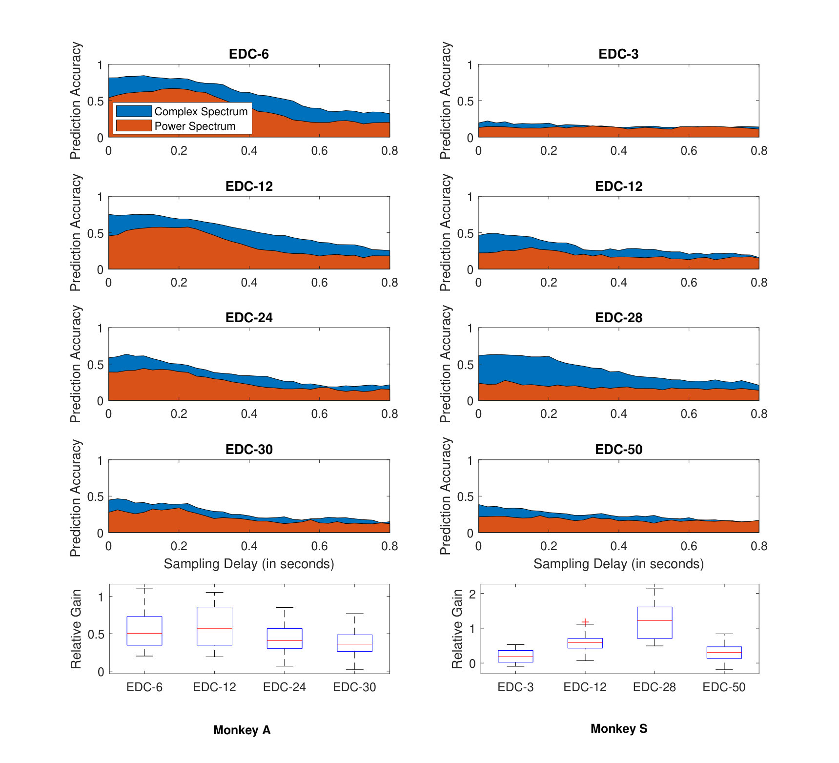 Figure 17