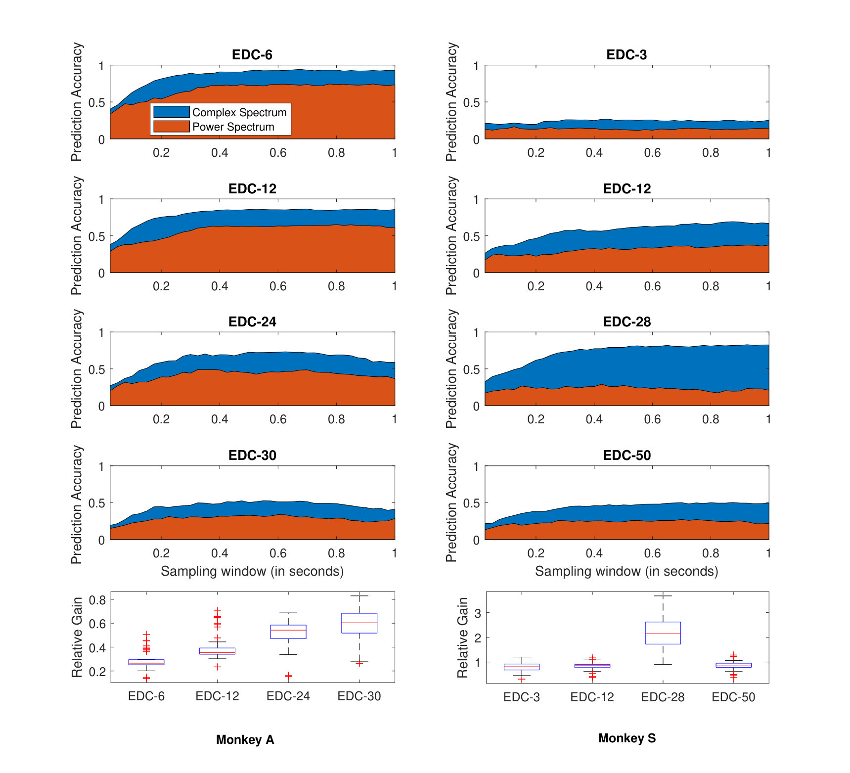Figure 18