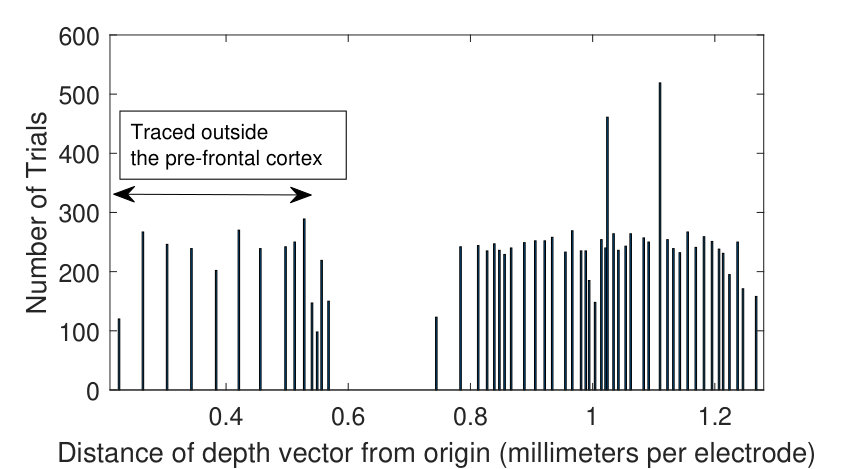 Figure 19